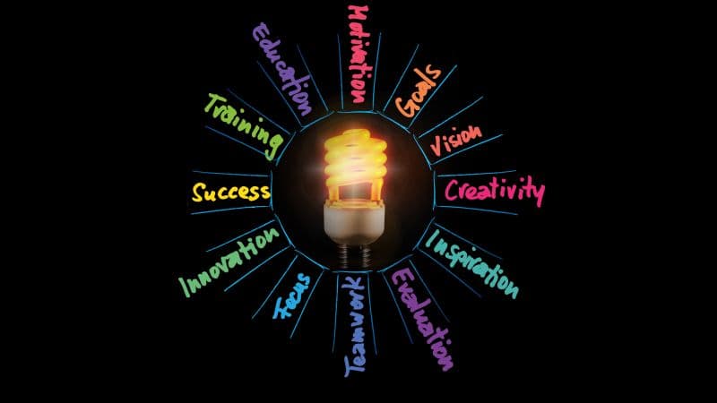 Skills Knowledge Wallpaper